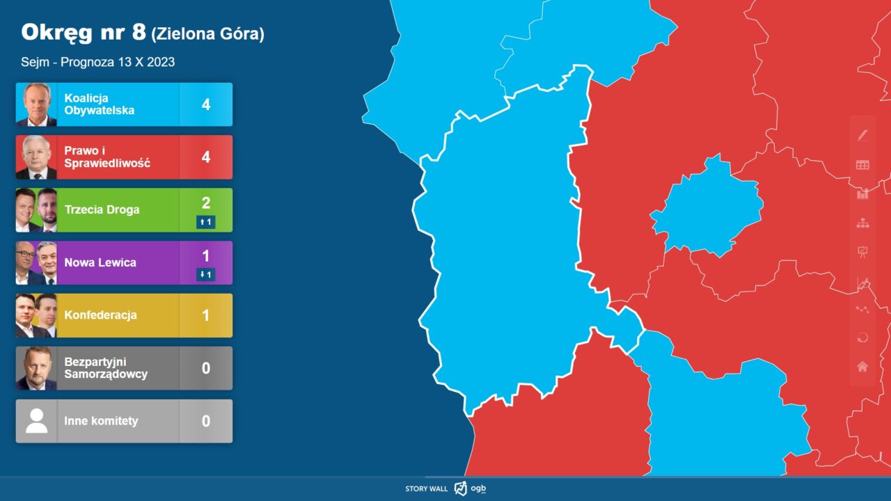 Najnowszy sondaż poparcia w Lubuskiem. Kto może liczyć na mandat?