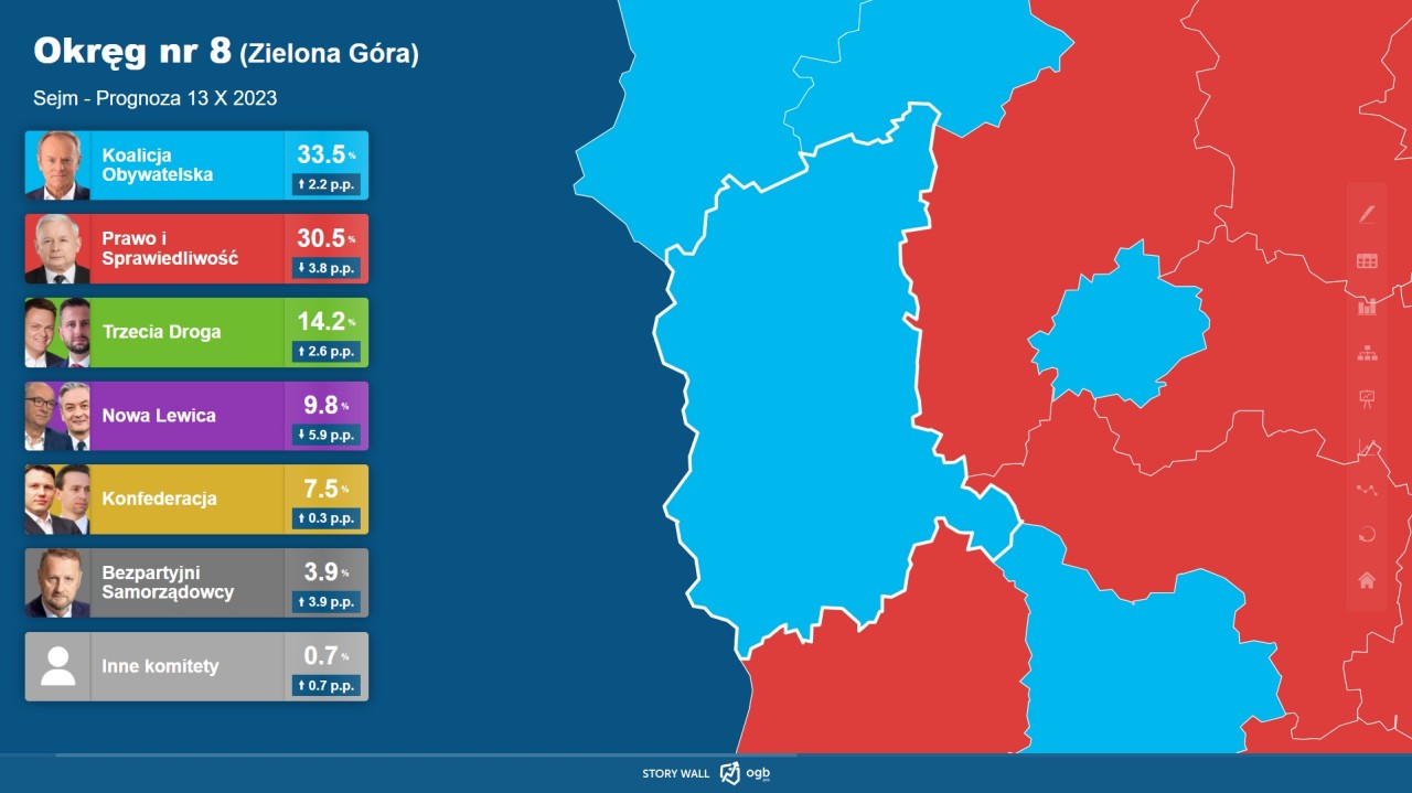 Poparcie dla partii politycznych w okręgu nr 8 (Zielona Góra) - prognoza 13.10.2023